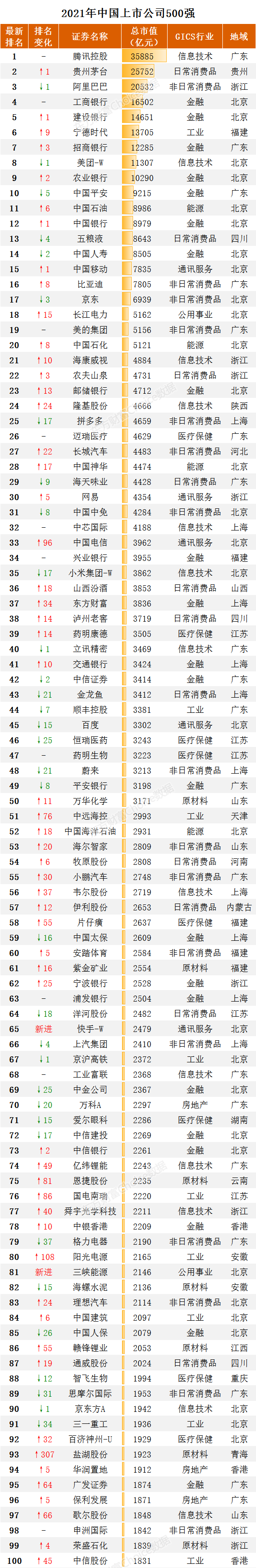 中国企业排名（中国企业排名前十名）-第8张图片-科灵网