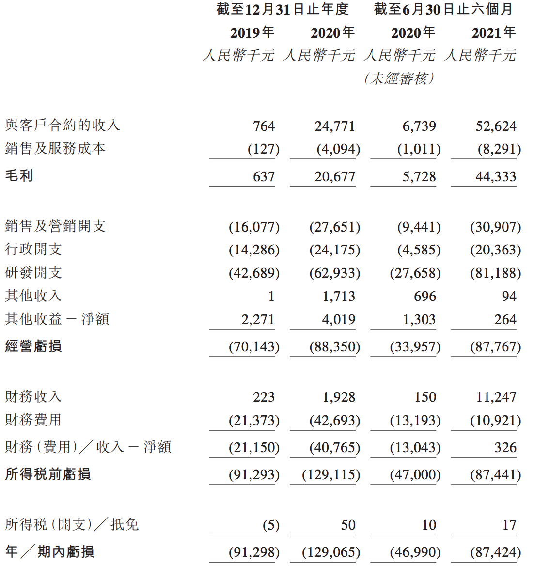 数坤科技上市遇阻？申请材料失效，融资“数据打架”，存数亿缺口