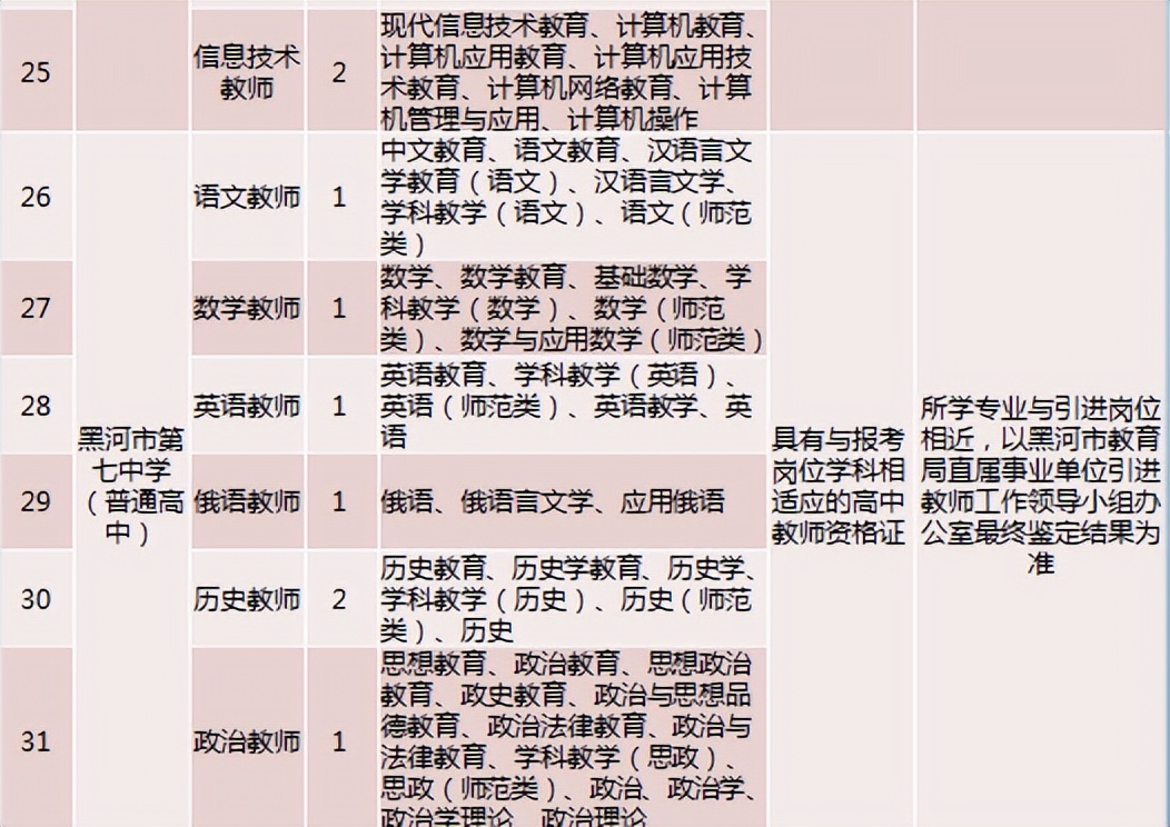 开始报名！黑河市面向哈尔滨师范大学计划引进教师92名