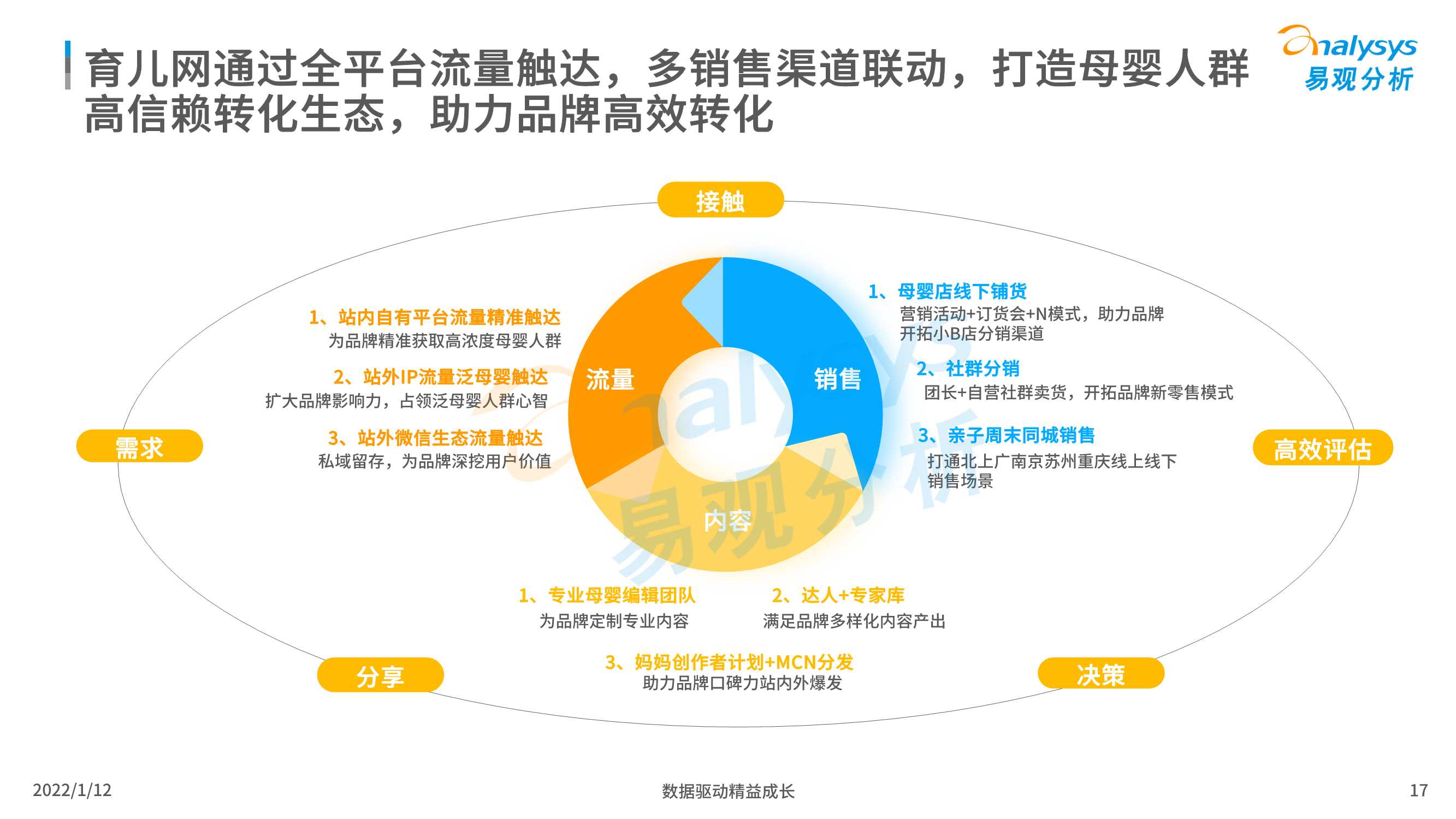 2021中国母婴后浪品牌市场洞察数字经济全景白皮书