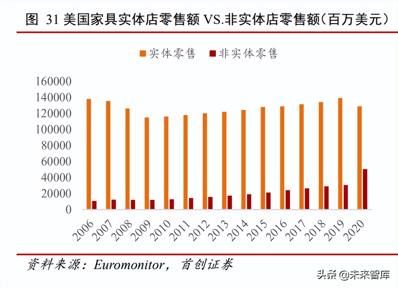 家居行业深度报告：由海外家居龙头蝶变看中国家居消费场景变迁