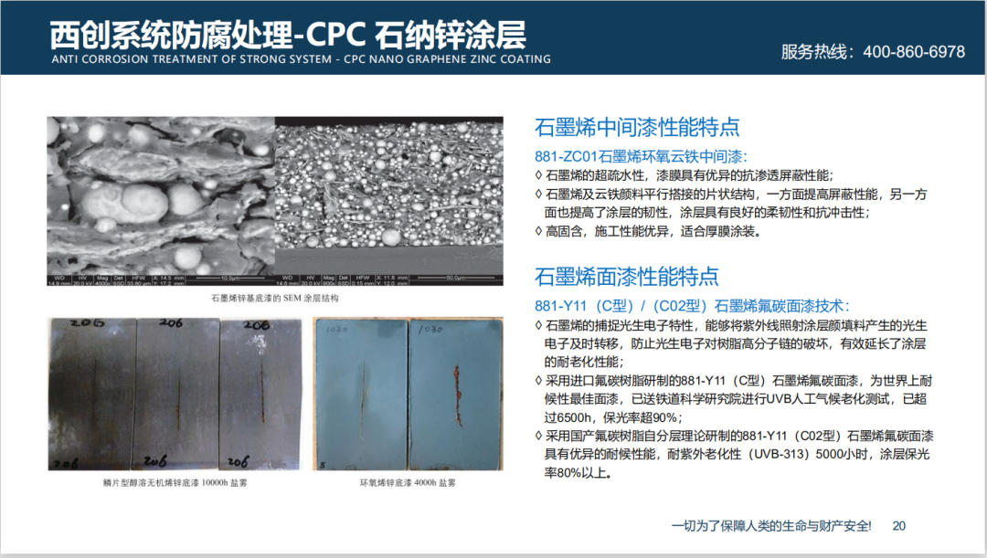 西創(chuàng)系統(tǒng)精制鋼超級(jí)防腐、防火幕墻系統(tǒng)及隔熱、隔斷系統(tǒng)性能優(yōu)勢(shì)(圖13)