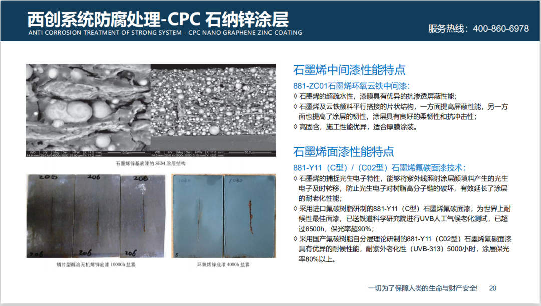 西创系统精制钢超级防腐、防火幕墙系统及隔热、隔断系统性能优势(图13)