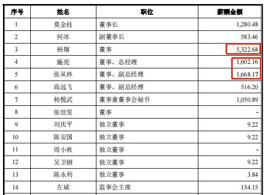 扬翔股份IPO：实控人曾卷入内幕交易案 报告期子公司屡被行政处罚