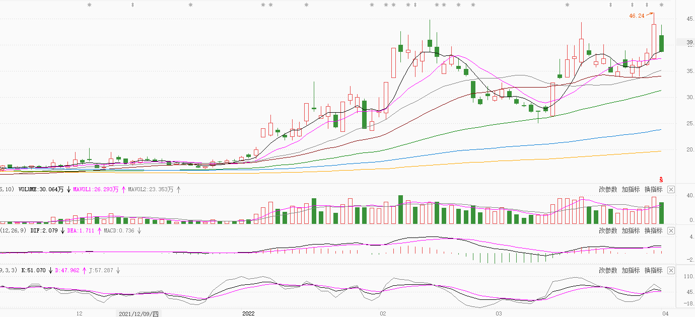 数字货币四月分析