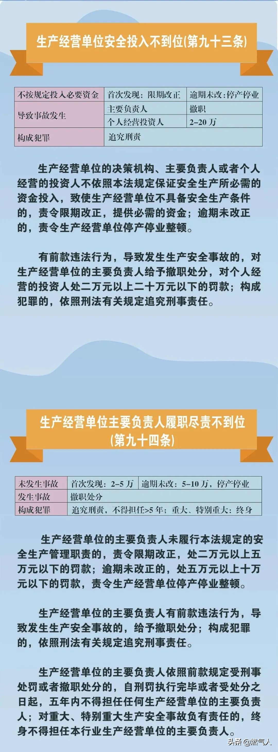 「圖解」新《安全生產(chǎn)法》處罰條款對照表