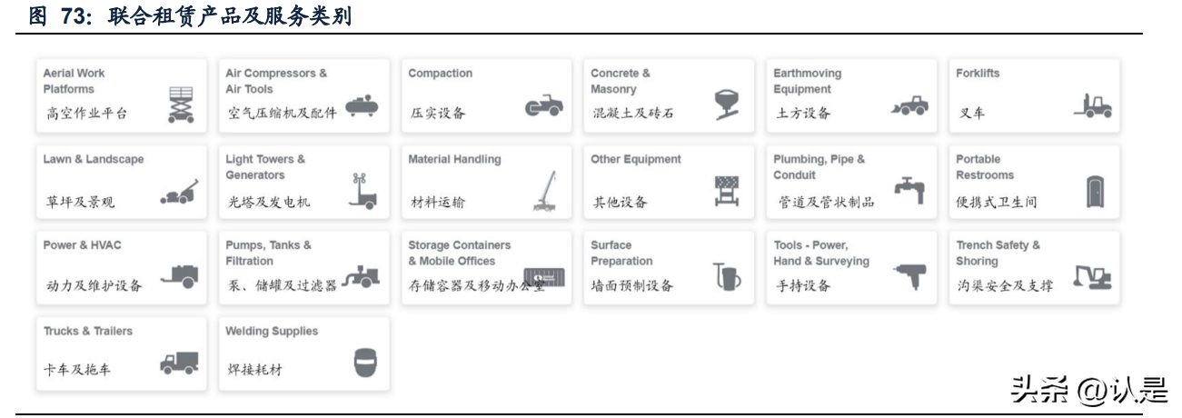 建筑设备租赁企业对比专题报告：华铁应急与宏信建设