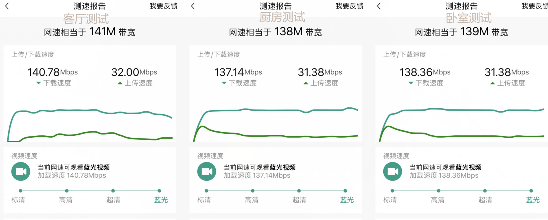 如何科学管理孩子上网？锐捷小白路由器体验：一举两得