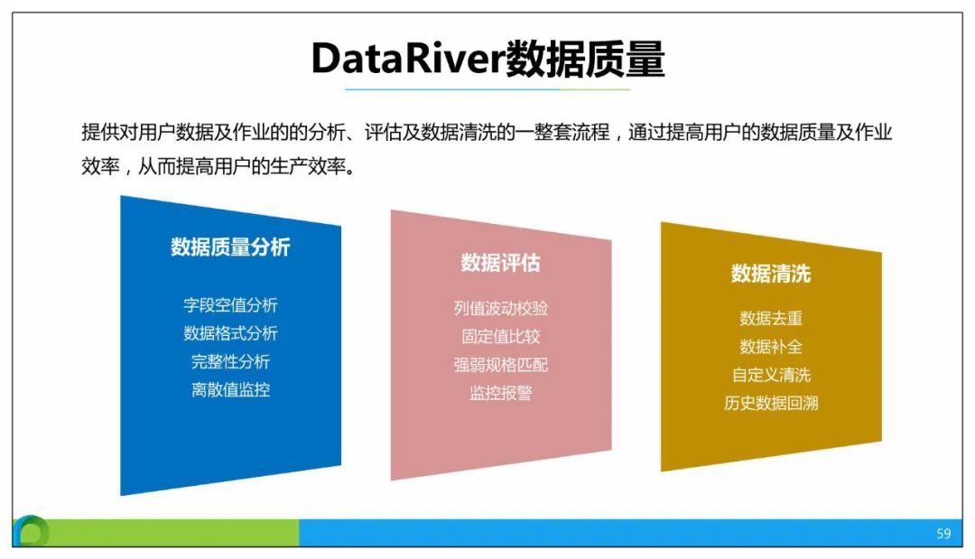 分享 | 智慧公安大数据应用解决方案