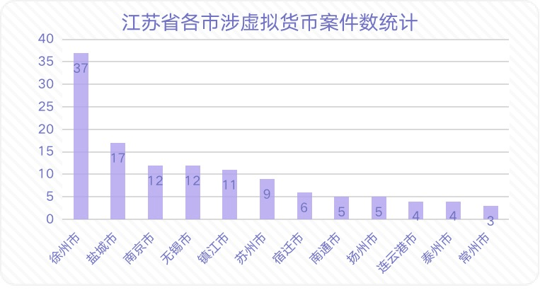吴加茂、乐嘉昕：涉虚拟货币案件 刑事法律风险及防范
