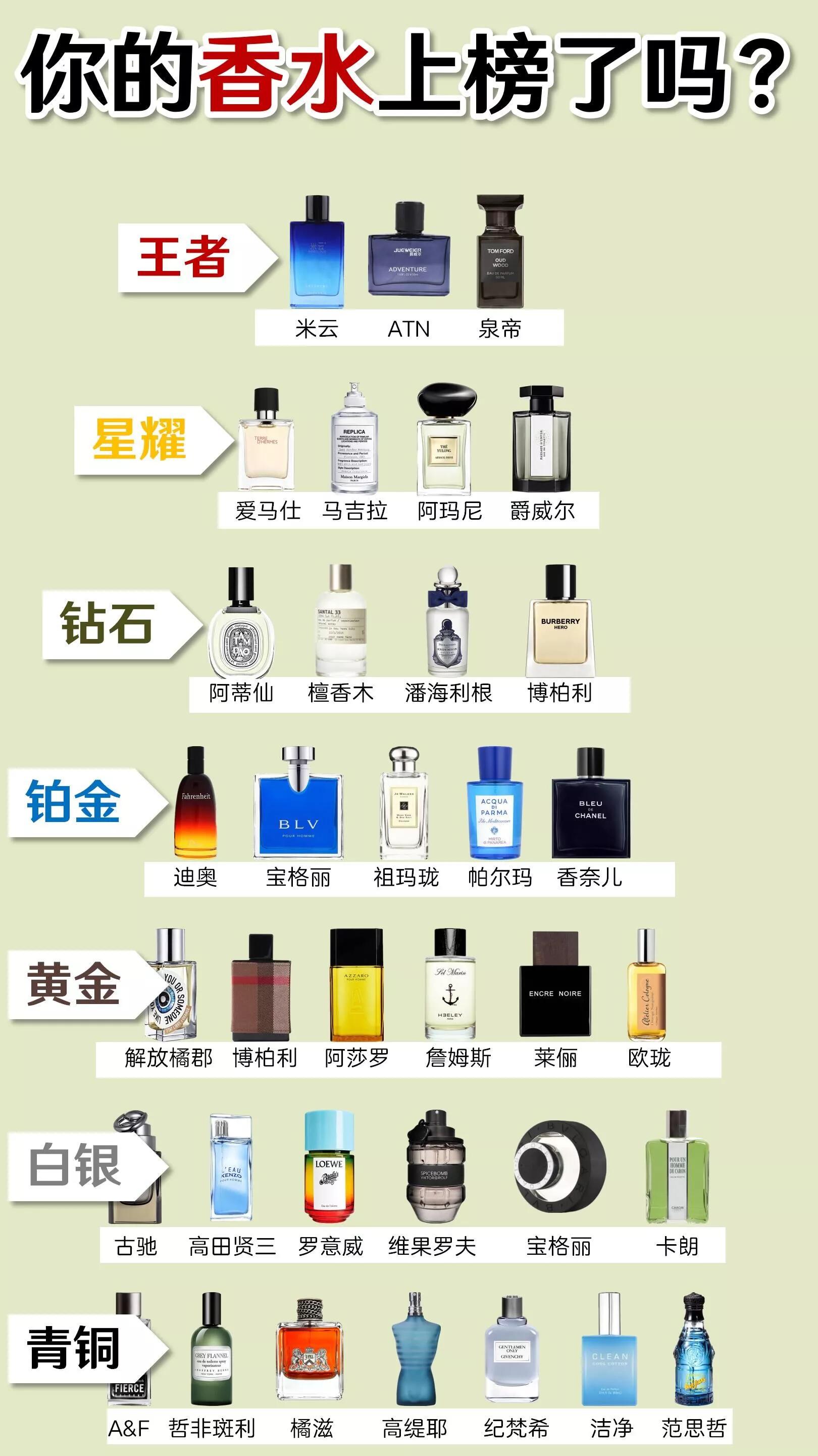 公认好闻香水排行榜曝光！强烈建议大家把垃圾香水扔了吧