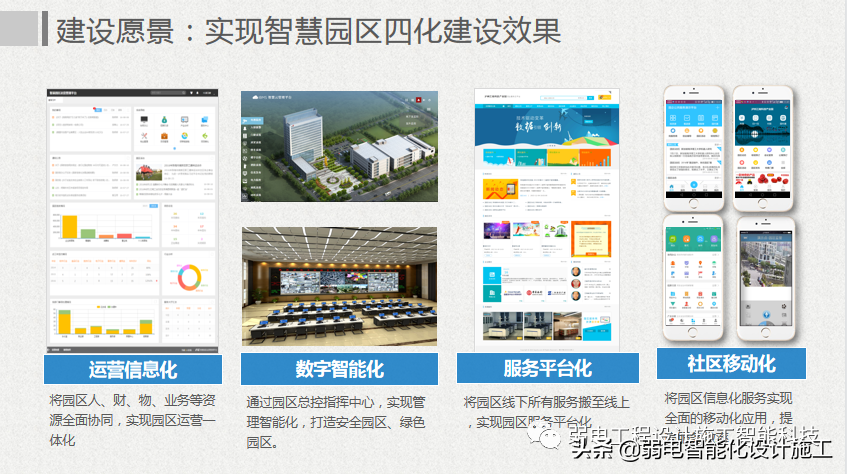 互联网 智慧园区整体解决方案