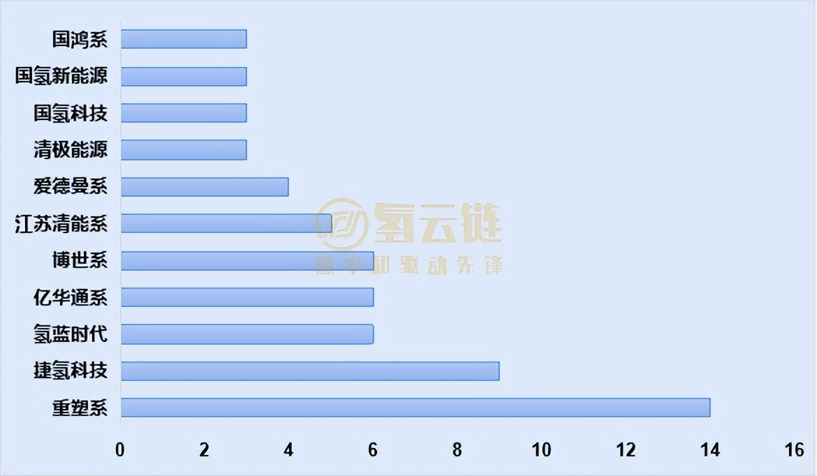 34家车企、96款车型！一文了解2022年上半年工信部推荐目录情况