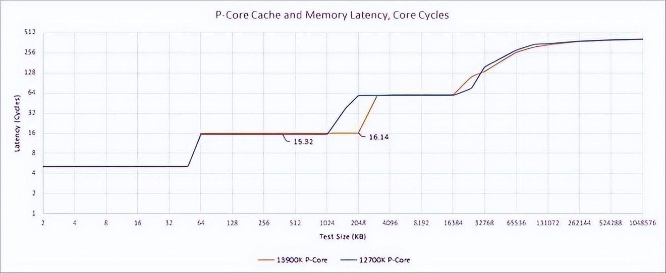 怎么删除游戏缓存(这一次，我劝你慎重考虑13代酷睿CPU)