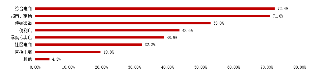 三只松鼠稳居大促榜首！15000亿零食市场，电商企业如何抓住？