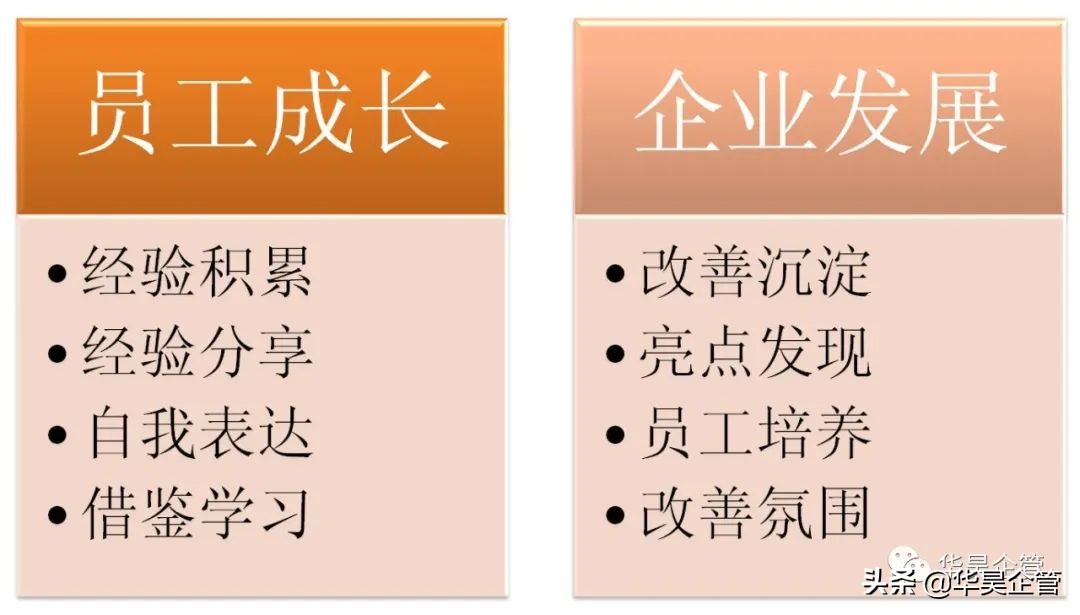 现场教导的有效工具——OPL