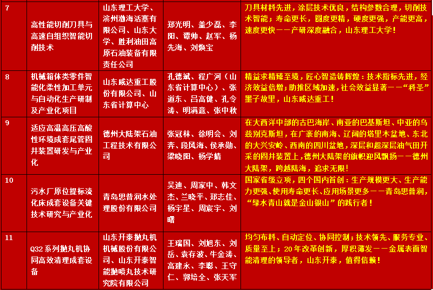 科技引领发展·创新成就未来