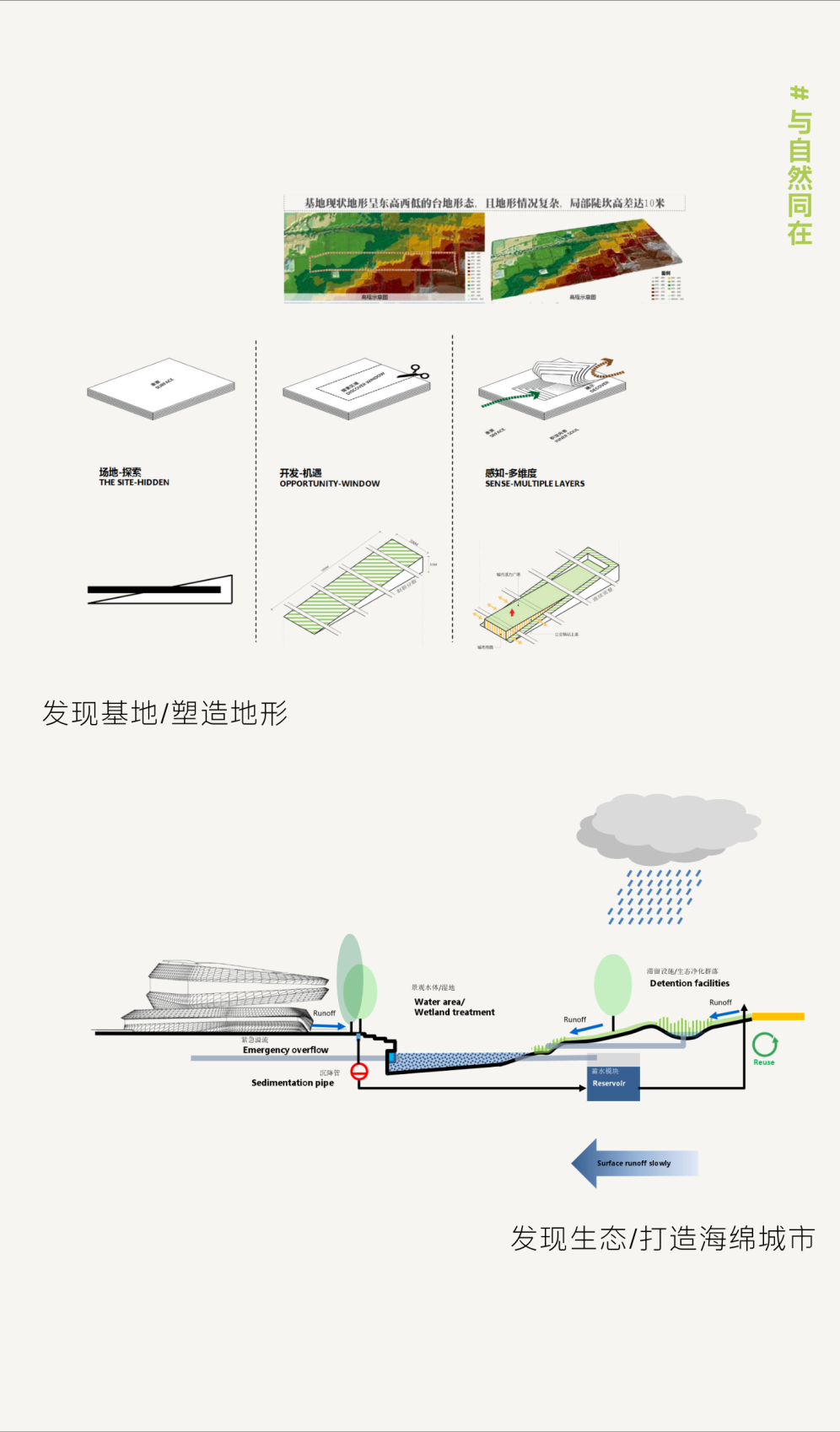这届AECOM青年有话说
