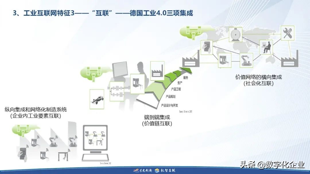 制造企业工业互联网落地之道（附下载）