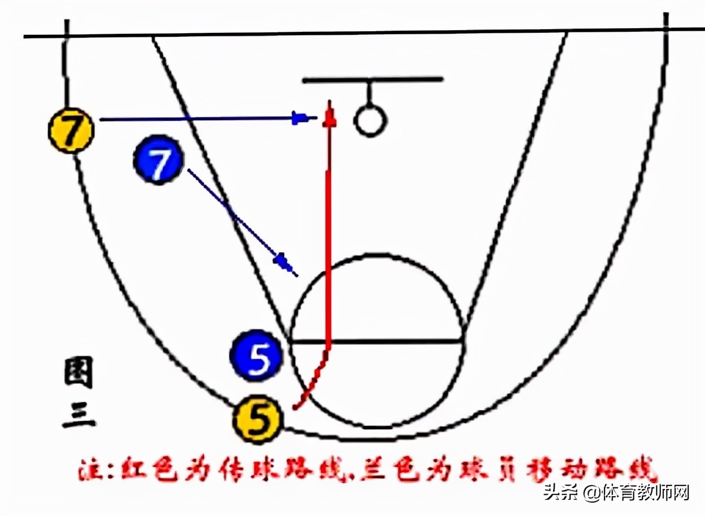 篮球战术图解(「篮球教学」篮球必备技战术图解)