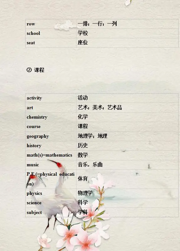 小学英语单词表,家长给孩子打印收藏一份,小学6年考试不下98