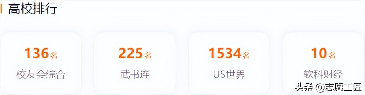 软科财经TOP10：前5名是211、双一流，有你的目标院校吗？