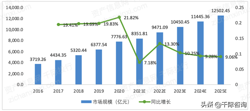 2022年招投标行业研究报告