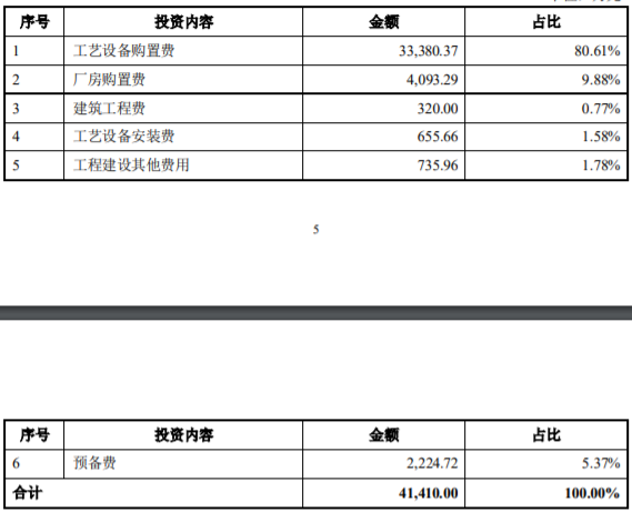 轴桨发动机控制系统能力保障项目落地北京中关村可行性研究报告