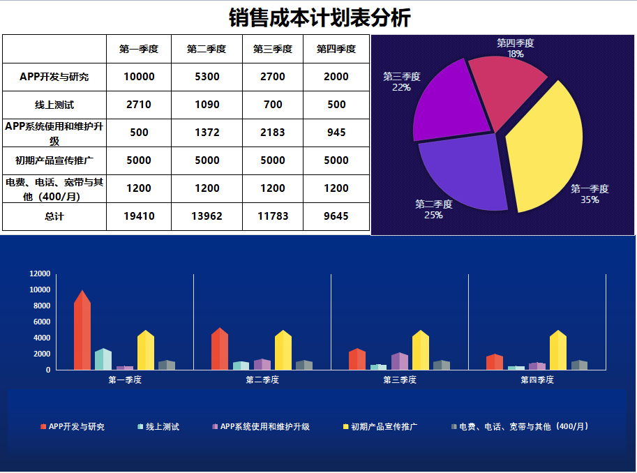 月薪9000的会计离职，看她交接的成本核算分析报表，经理：可惜了