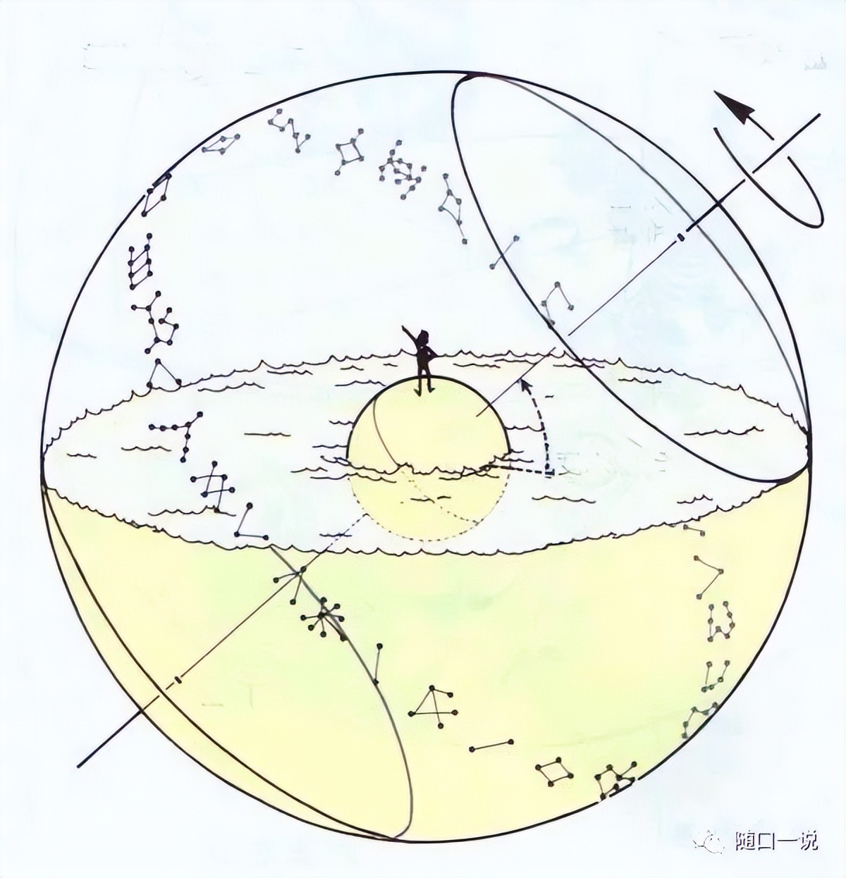 《周易》笔记6，天干地支怎么来的