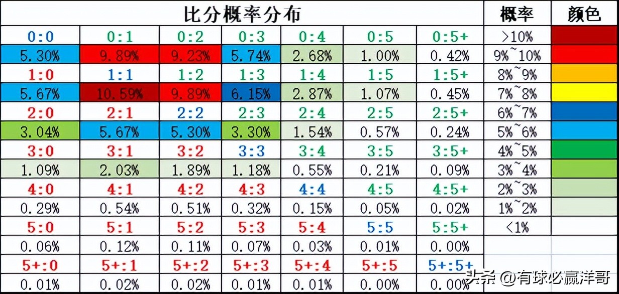 沃特福德对雷丁的比分预测(「洋哥足球比赛分析」用数据解读比赛玄机——2022.11.8-2)