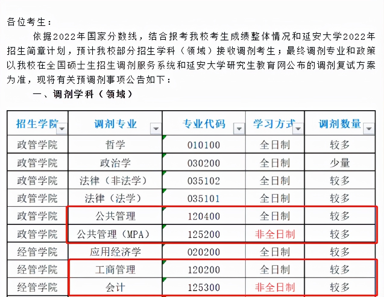 重磅！管综考研调剂院校又新增23所，速看