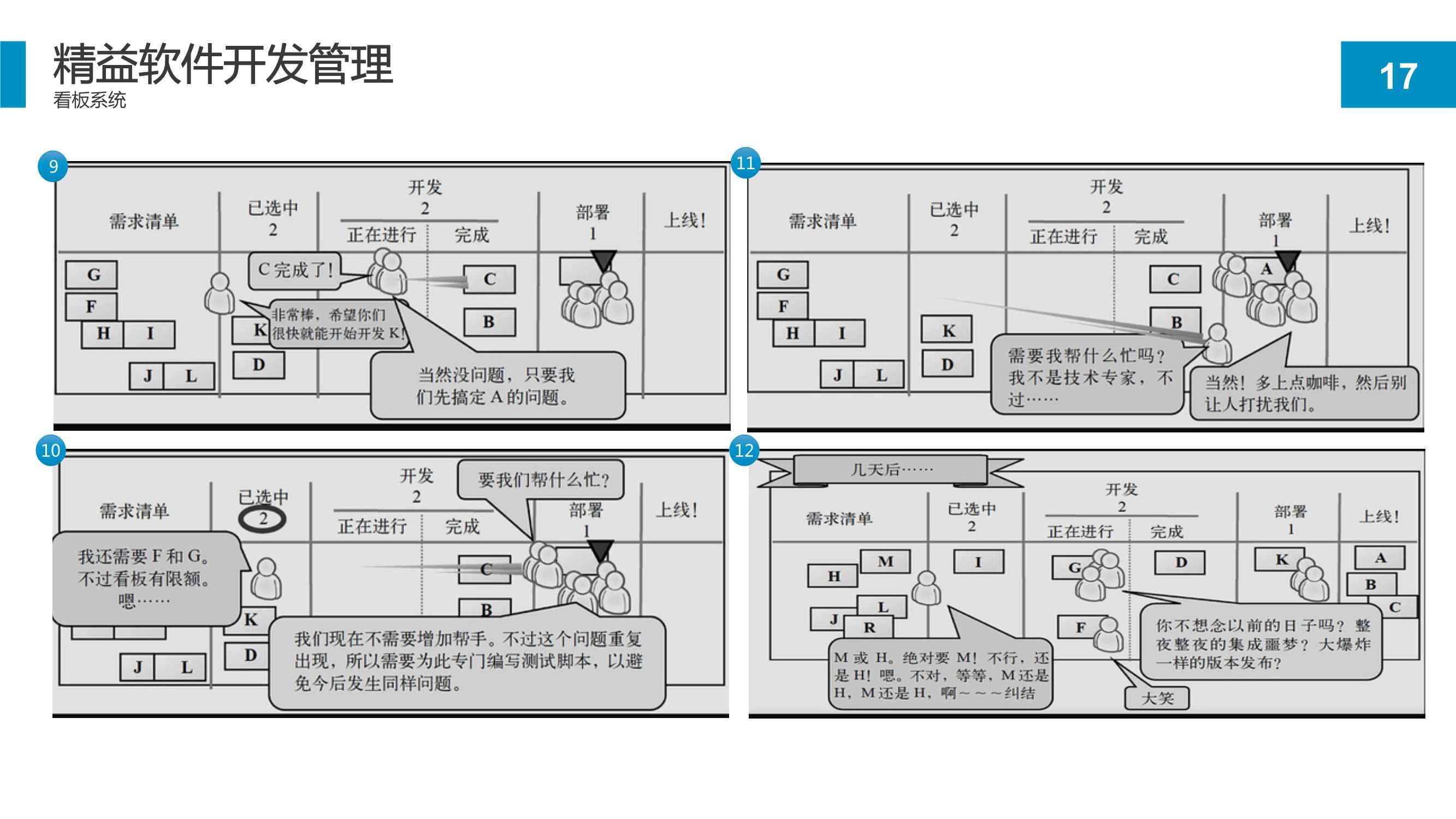 精益软件管理知识：项目开发流程和持续改进