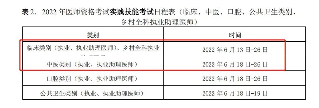 2022年技能考试时间内容定了！国家基地考试特点公布