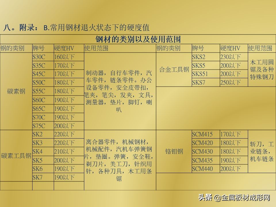 「MFC推荐」PPT干货 | 冲压模具结构详解