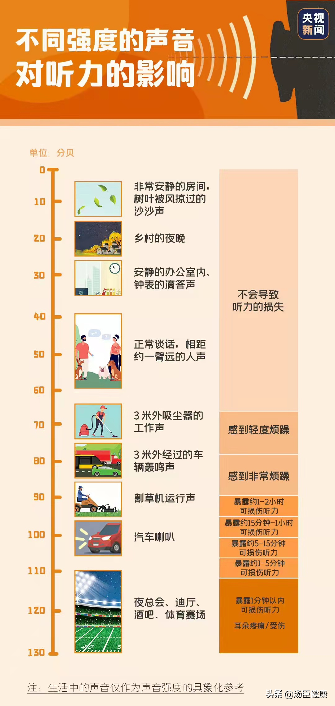 入耳式耳机有风险？听多久歌会造成永久听力损伤？