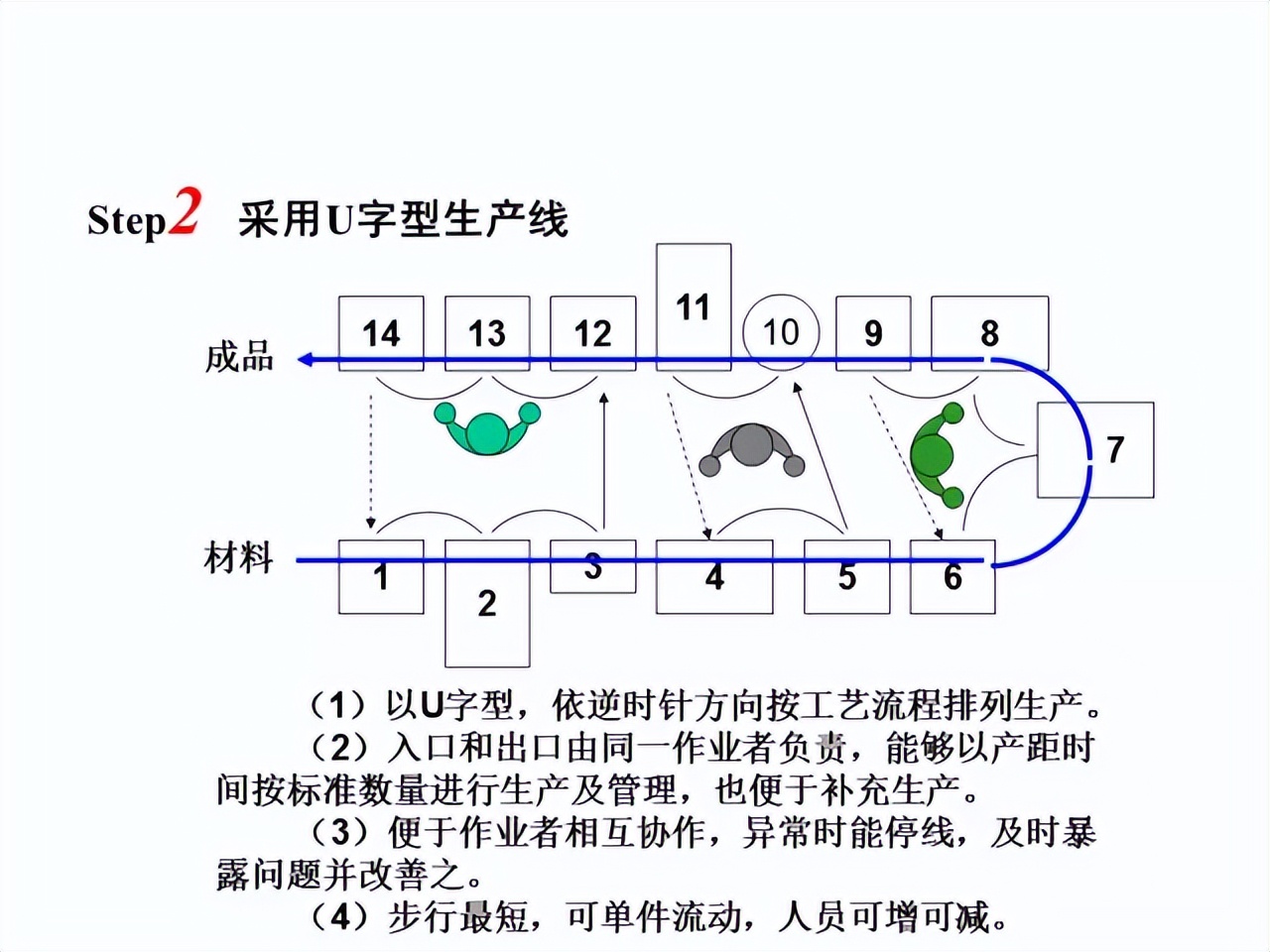 「精益學堂」超詳細的一份JIT精益生產PPT 請收好