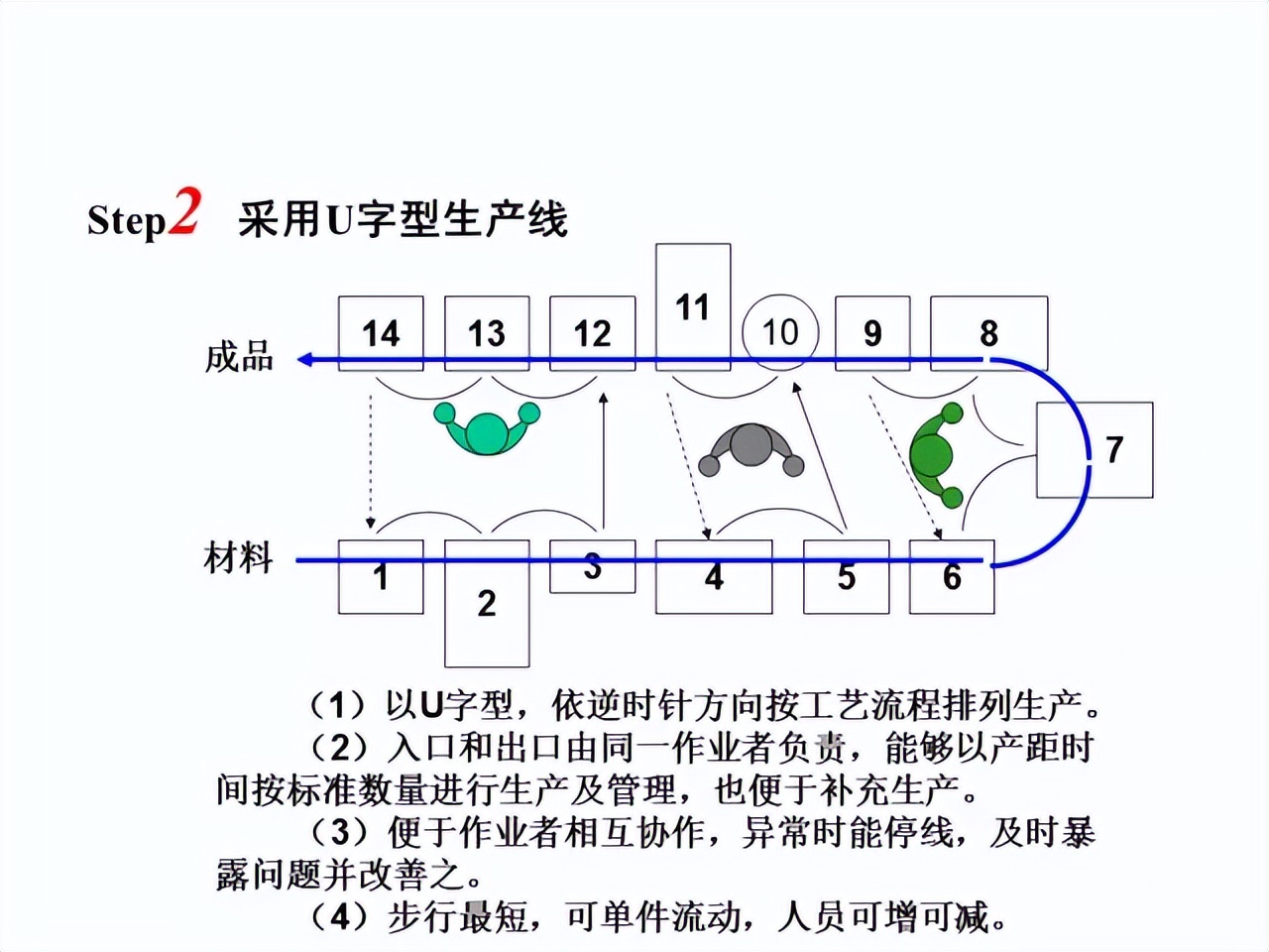 「精益学堂」超详细的一份JIT精益生产PPT 请收好