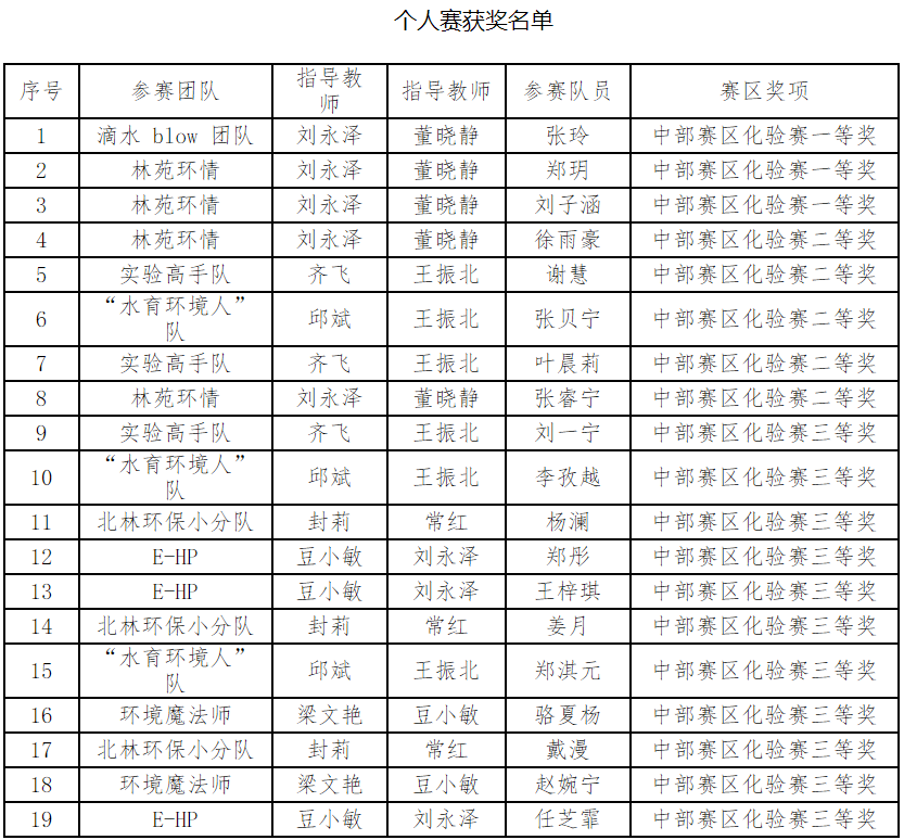 北京这所高校“霸气走红”！短短一个月，全国总冠军、特等奖纷纷收入囊中！