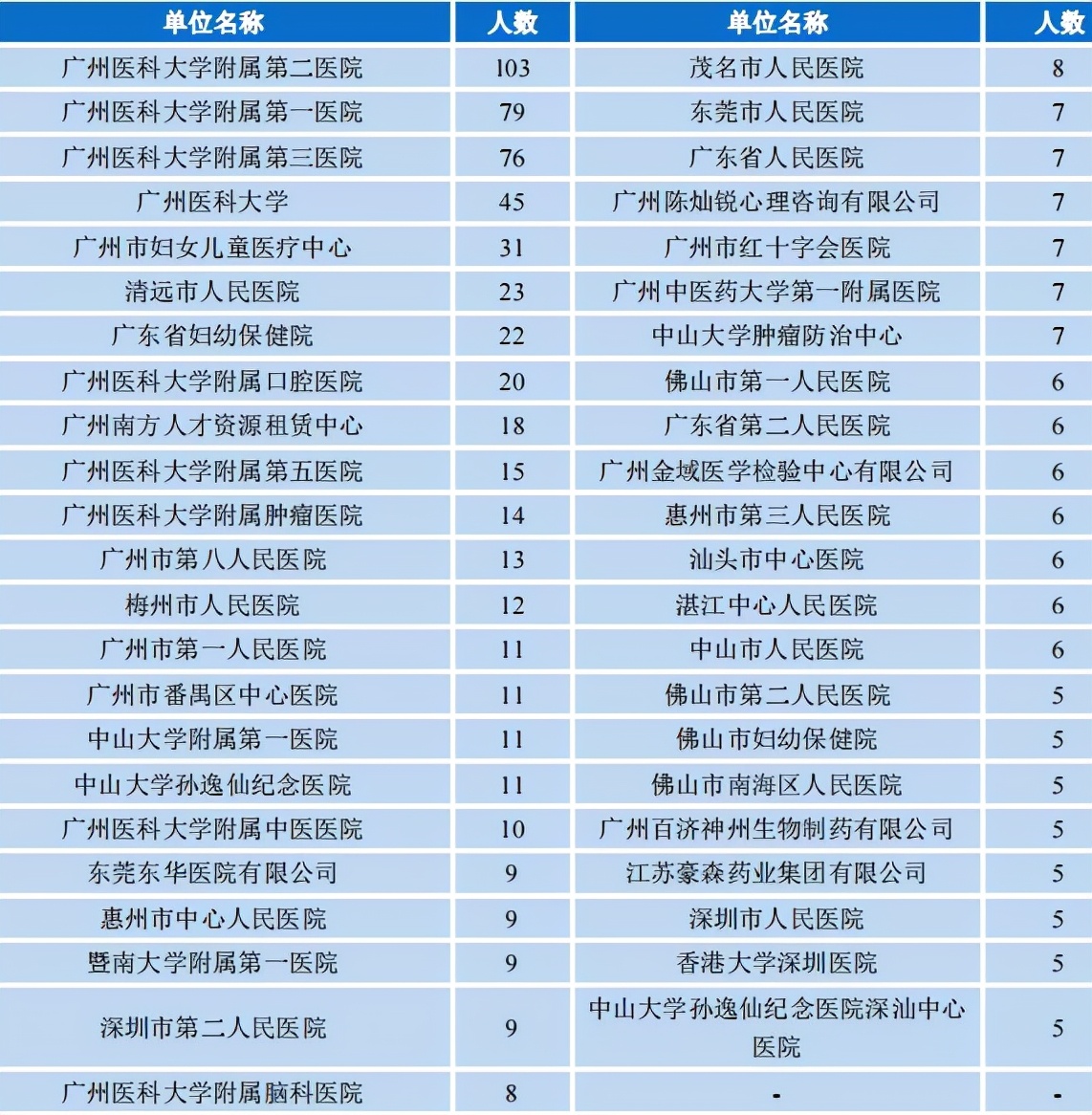 广州市的4所实力强、发展快的双非院校：广工、华农、广大、广医