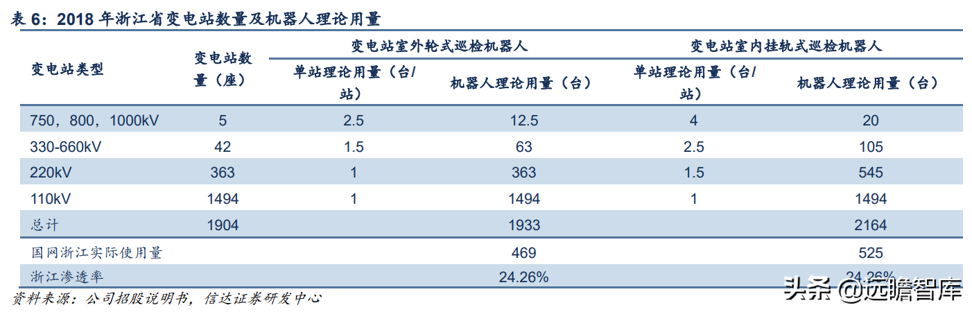 立足智能电网，申昊科技：扩区域、扩产品、扩领域，发力工业健康