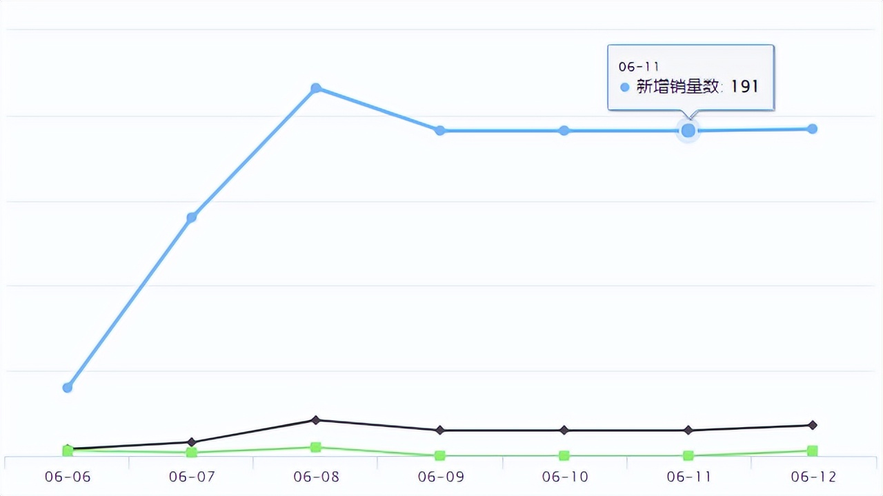 Shopee新品爆品 | GMV破万亿后抖音要做全域兴趣电商