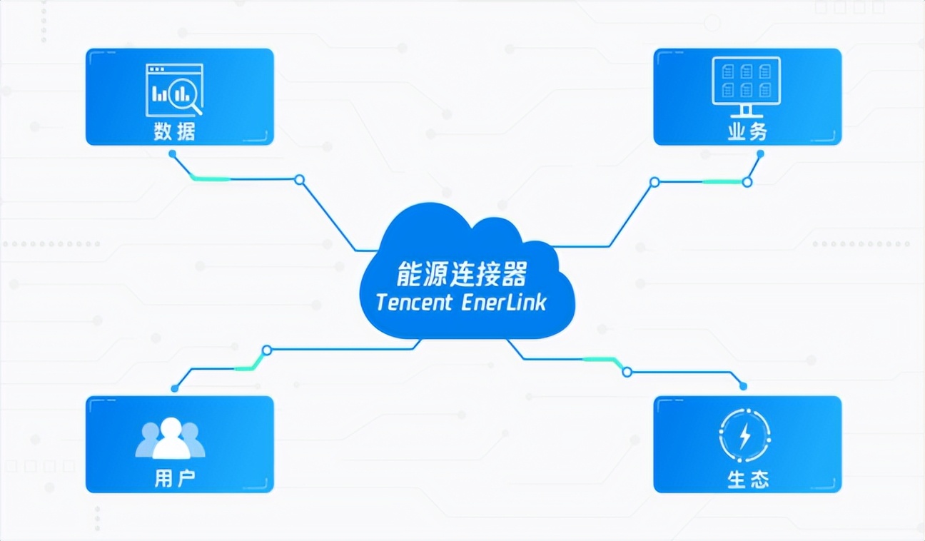 网上最“火”的两张图，解开了大厂All in 研发的真相