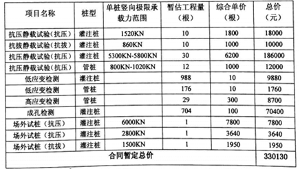 成本管理中的房屋建筑工程检测项目