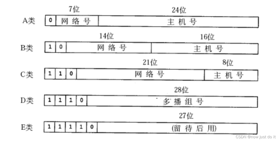 JAVA 網絡編程
