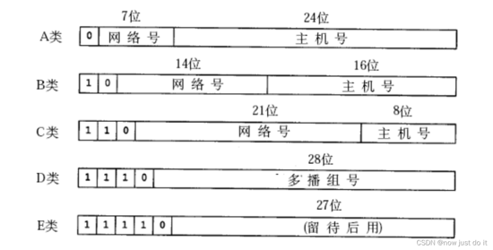 JAVA 网络编程