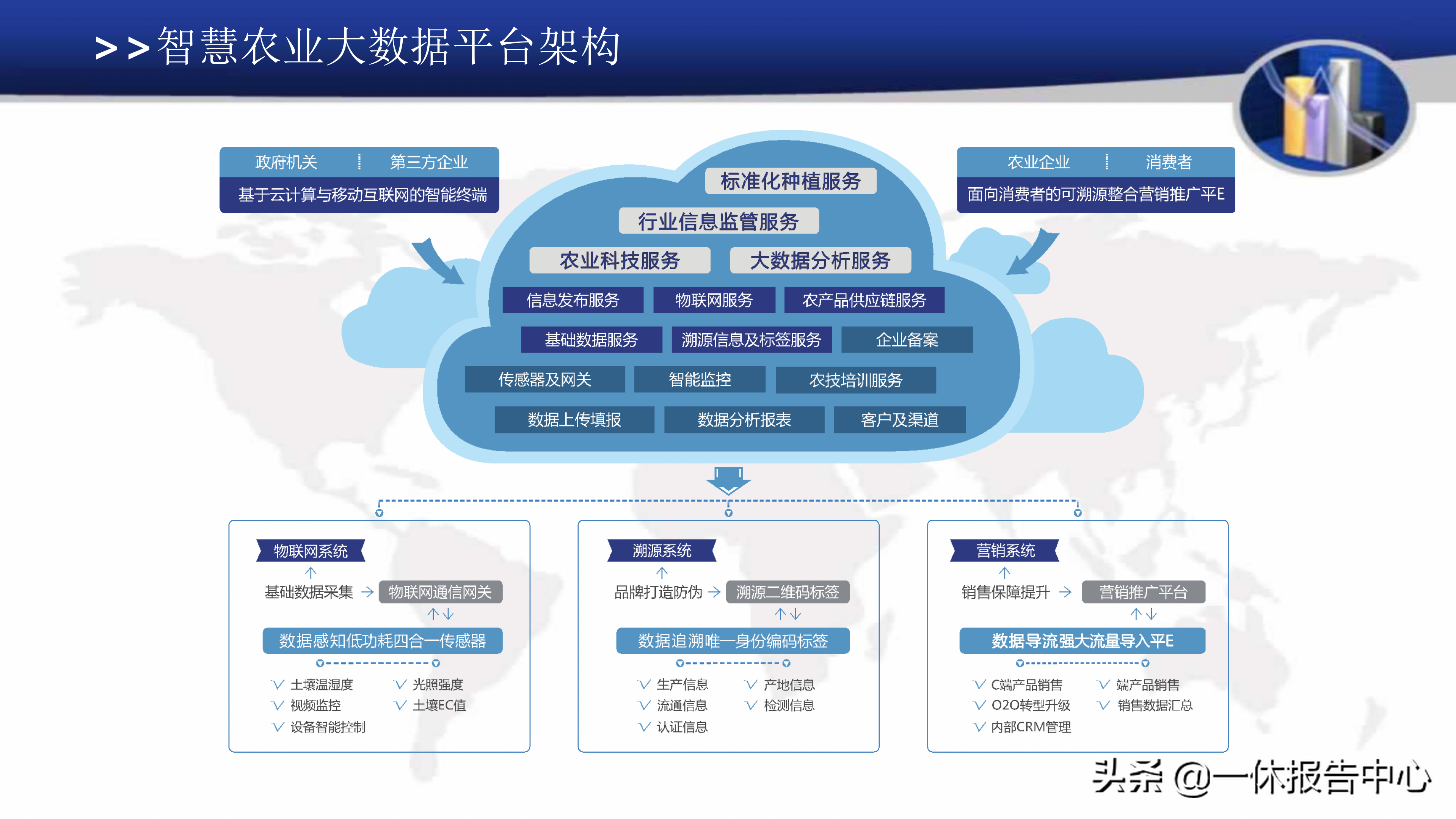 智慧农业平台方案介绍（附PPT全文）