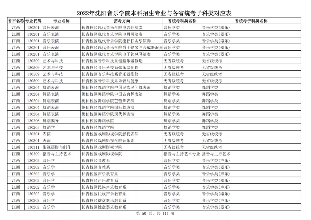 2022年沈阳音乐学院本科招生专业与各省统考子科类对应表