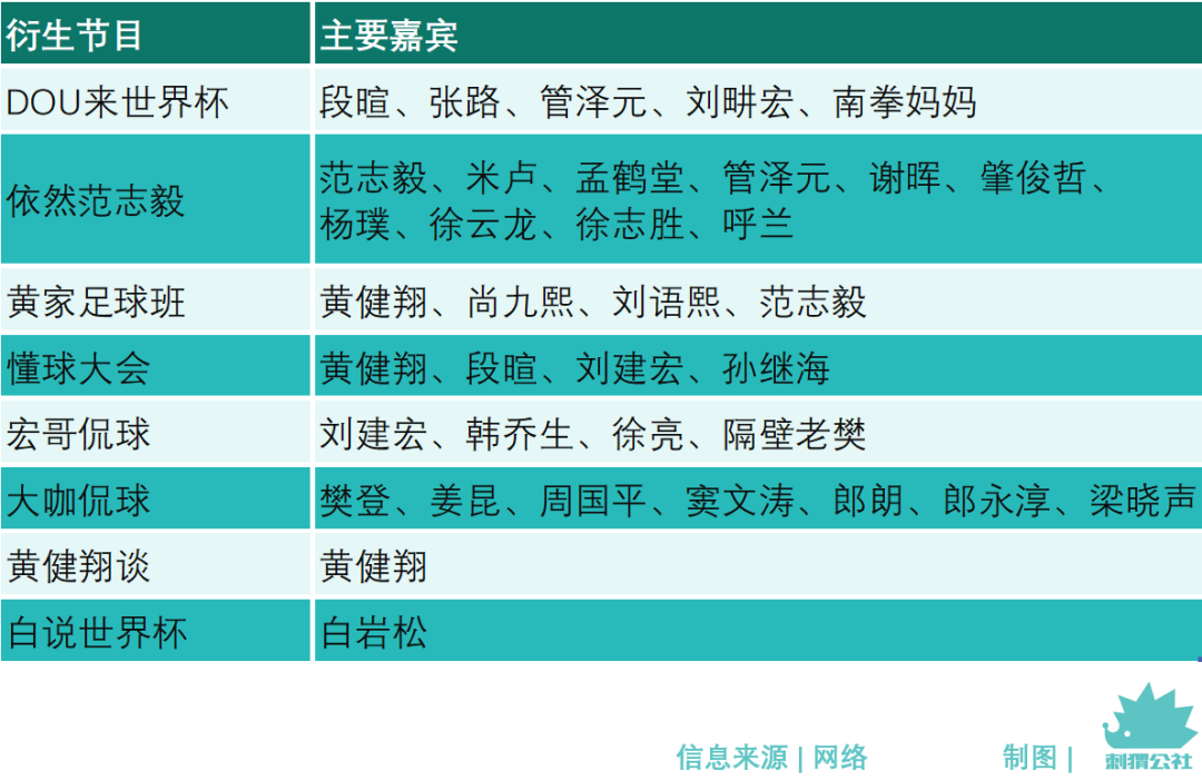 抖音世界杯最后一排(梅西撑住了，第一次拿下世界杯版权的抖音也撑住了)