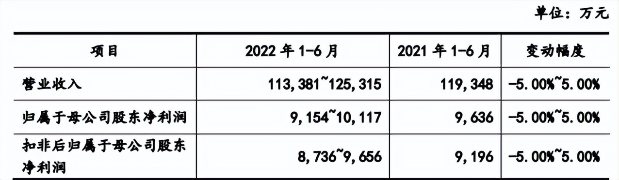 中荣股份同一招股书研发人数不一，高管曾任职第一大客户